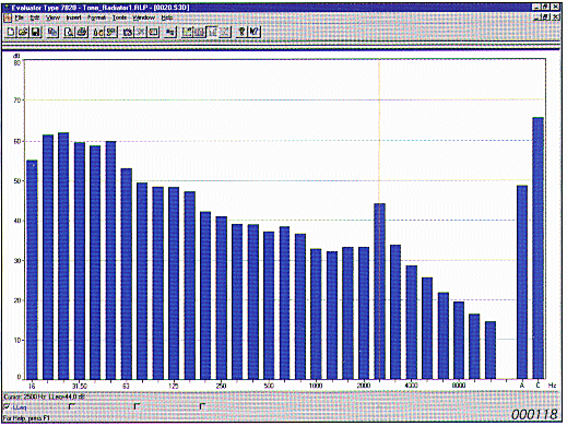 Octave Band Analysis