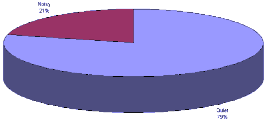 {short description of image}