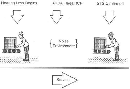 NPC Hearing Loss and Occupational Noise Library: A Guide to